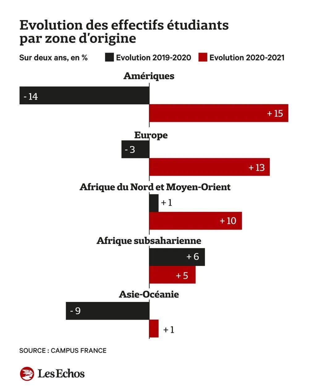 法国每年因留学生净赚13亿欧！外媒：中国学生咋不来了？英国要对留学签证下手，吓坏大学